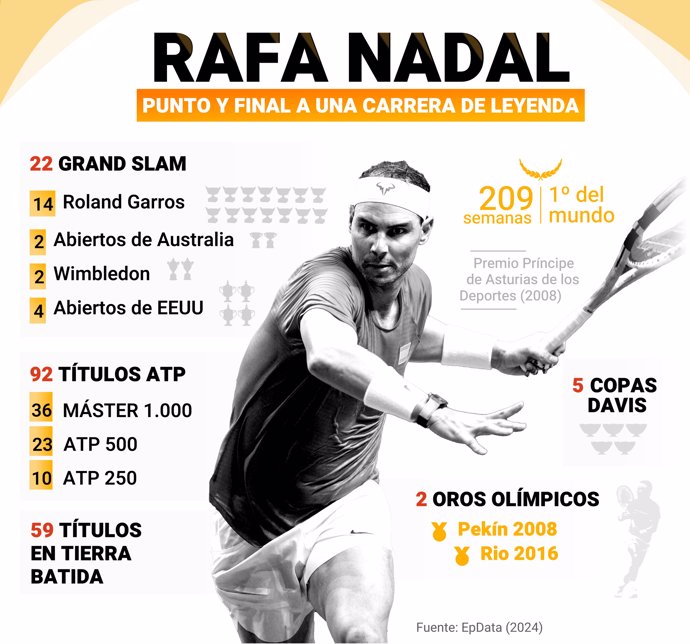 Rafa Nadal